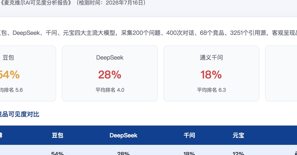 甘孜独立站SEO优化